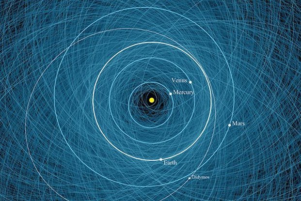 Можно спать спокойно: NASA запустило новую систему мониторинга столкновения с астероидами