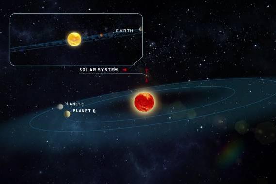 Астрономы обнаружили две «похожие на Землю» планеты