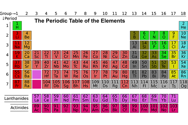 С оглядкой на будущее: российские ученые Оганов и Аллахьяри предложили альтернативу таблице Менделеева