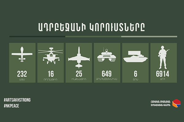 Հակառակորդը 60 նոր զոհ ունի, 17 զրահատեխնիկայի, 6 անօդաչուի կորուստ