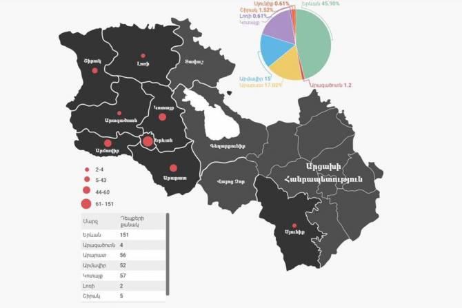 По областям: oпубликована карта подтвержденных случаев коронавирусной инфекции в Армении 